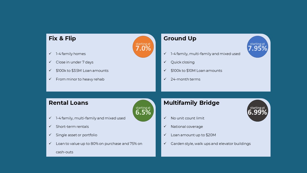 Real Estate Investor Lending Programs